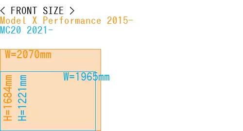 #Model X Performance 2015- + MC20 2021-